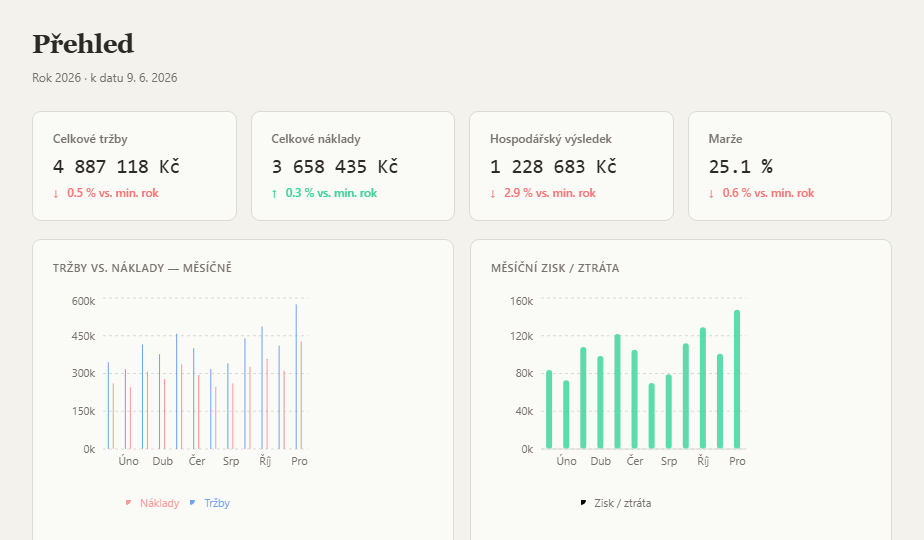 BankStatMate Reporting — přehled hospodaření: tržby, náklady, hospodářský výsledek, graf tržby vs. náklady a struktura nákladů