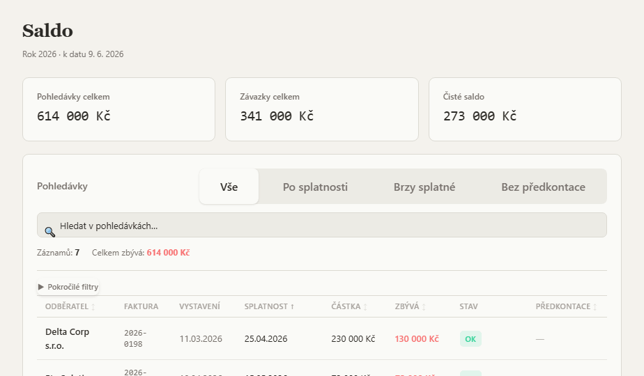 Modul Saldo — pohledávky 614 000 Kč, závazky 341 000 Kč, tabulka pohledávek se stavy po splatnosti